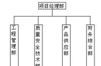 太阳能路灯施工方案